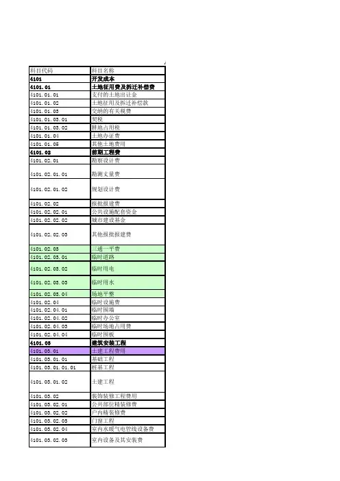 房产公司成本费用科目分类归集指南