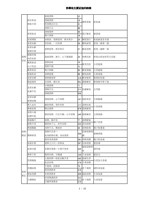 伤寒论主要证治归纳表
