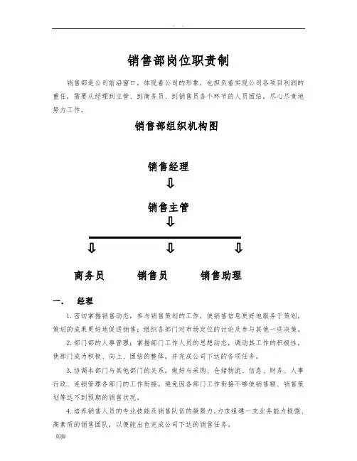 医药公司销售部岗位职责明细