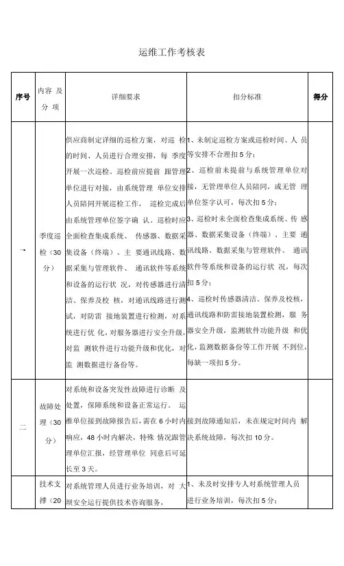 运维工作考核表