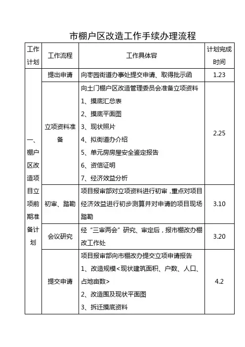 棚改手续办理流程图