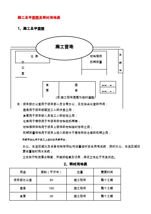 施工总平面图及临时用地表
