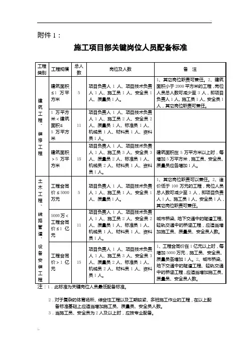 建筑施工人员配备标准