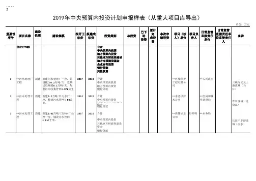  预算内投资计划申报样表(从重大项目库导出)