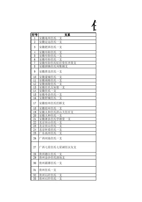 任氏字辈汇总-131124