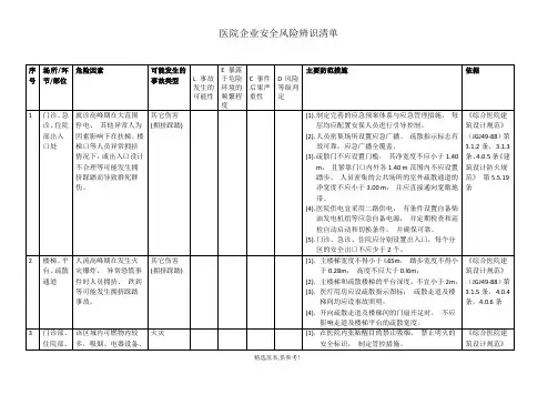 医院安全风险辨识清单-201X