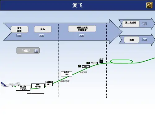 A320操作程序-复飞资料
