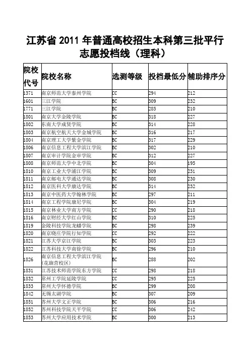 江苏省2011年本科第三批平行志愿投档线