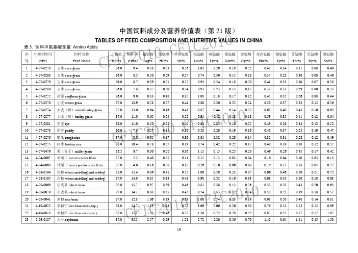国内饲料成分与营养参数-氨基酸