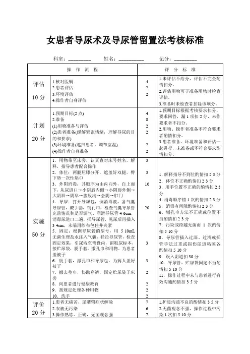女、男患者导尿术及导尿管留置法考核评分标准