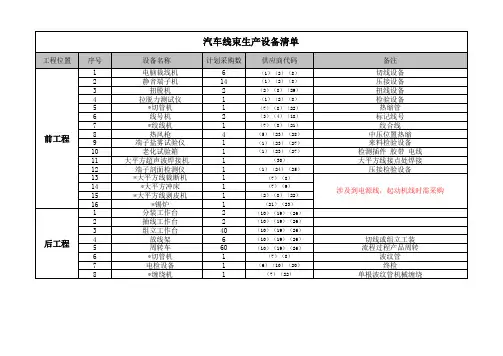 汽车线束生产设备清单