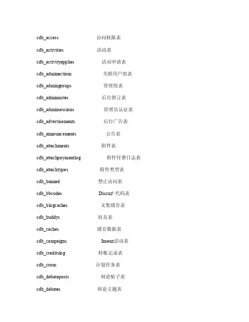 Discuz数据库表结构