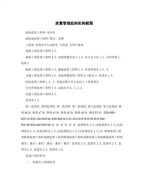 质量管理组织机构框图