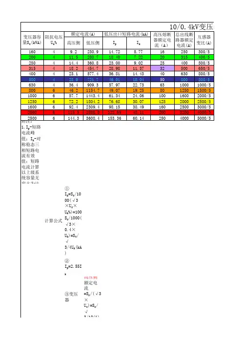 变压器容量与母排选型配合表