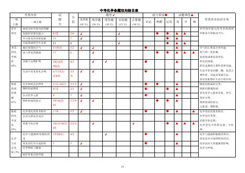 初中化学学业水平双向细目表