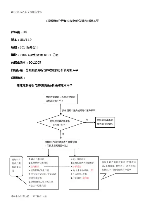 用友U8财务会计-应收应付-总账账龄分析与应收账龄分析表对账不平