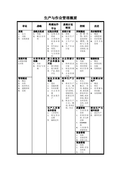 (现场管理)生产与作业管理(版)