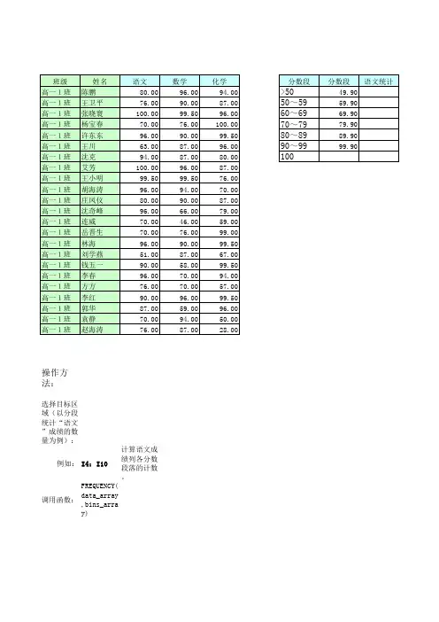 学分分段统计表(操作)