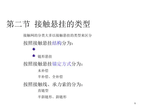 12接触悬挂的类型