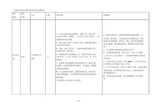 计算机学院重点教师岗位职责及应聘条件