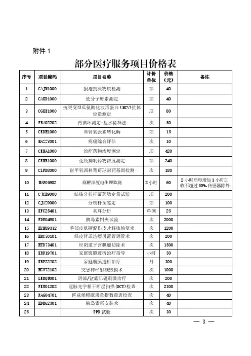 山东省部分可收费一次性耗材目录