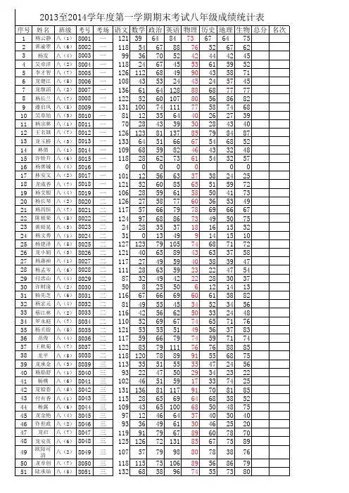 2013至2014学年度第一学期期末考试成绩统计表全部12