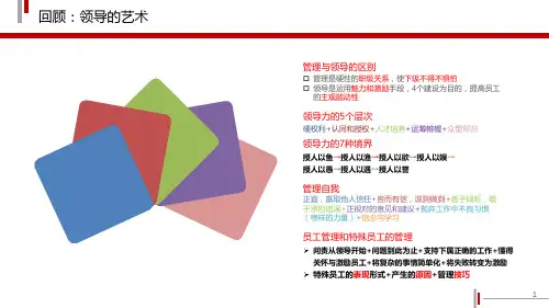 二八定律在管理学中的应用ppt课件