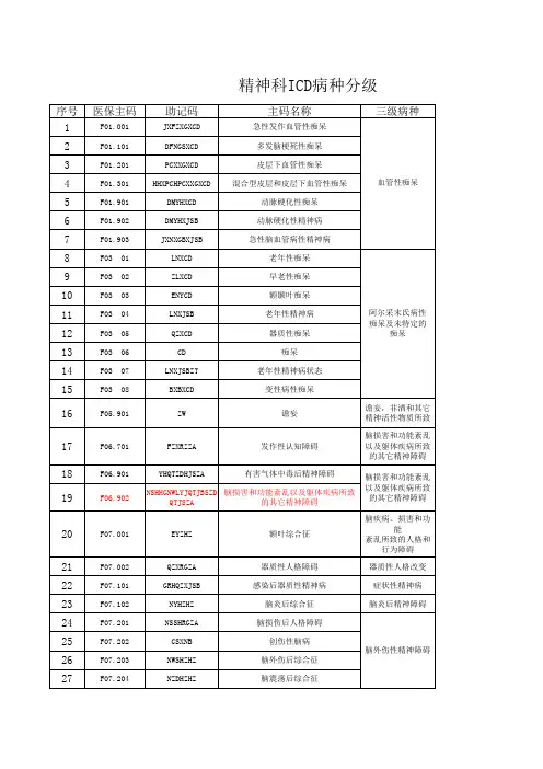 精神科病种分级2015.5.21