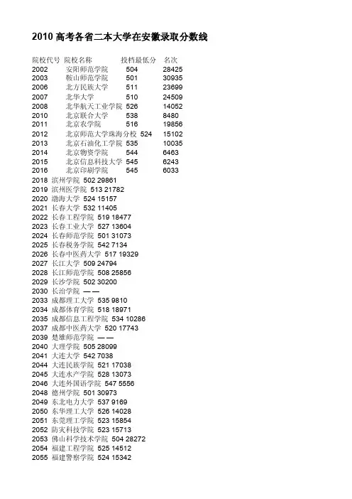 2010高考各省二本大学在安徽录取分数线