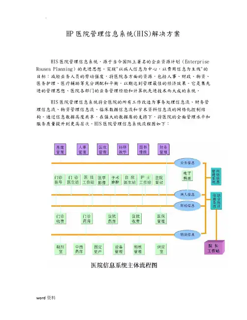 HP医院管理信息系统(HIS)解决方案+DPv