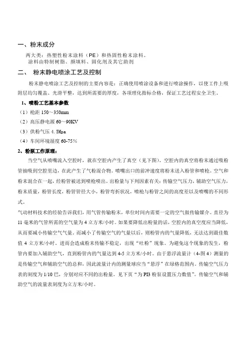 粉末成分及喷涂原理