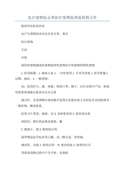 医疗废物标志和医疗废物处理流程图文件