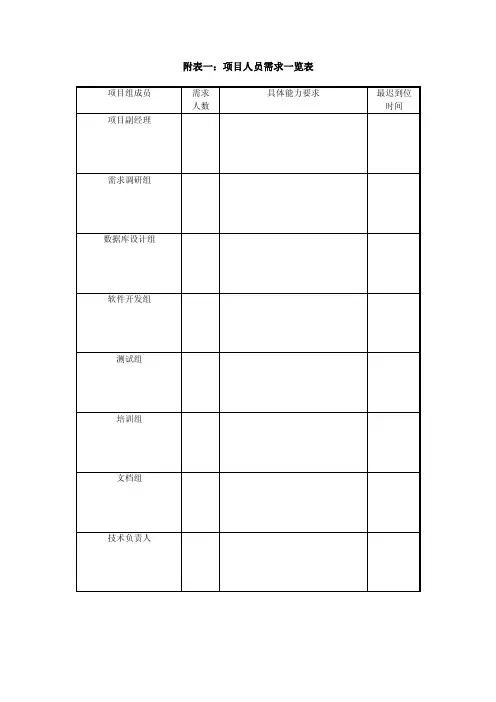 it项目管理表格---222附表一项目人员需求一览表