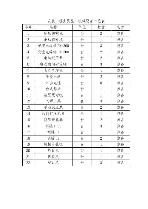 安装机械设备表