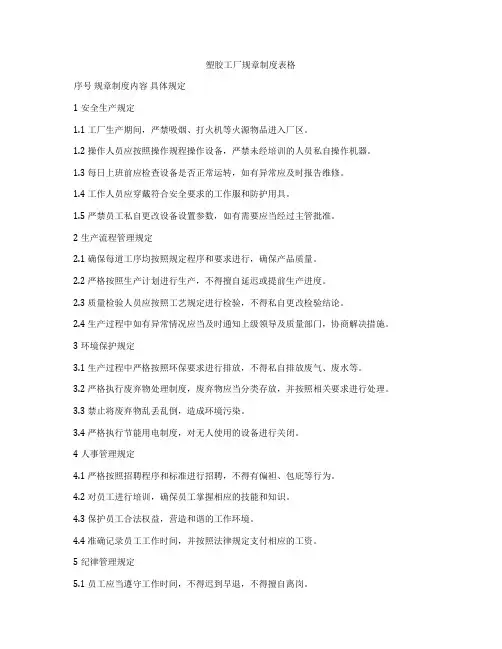 塑胶工厂规章制度表格