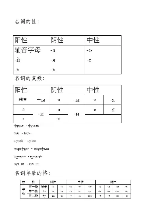 初年级俄语知识点总结语法点
