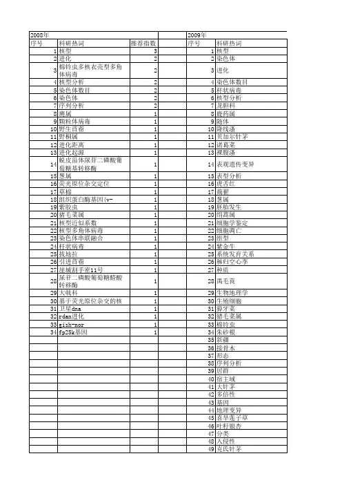 【国家自然科学基金】_核型进化_基金支持热词逐年推荐_【万方软件创新助手】_20140802