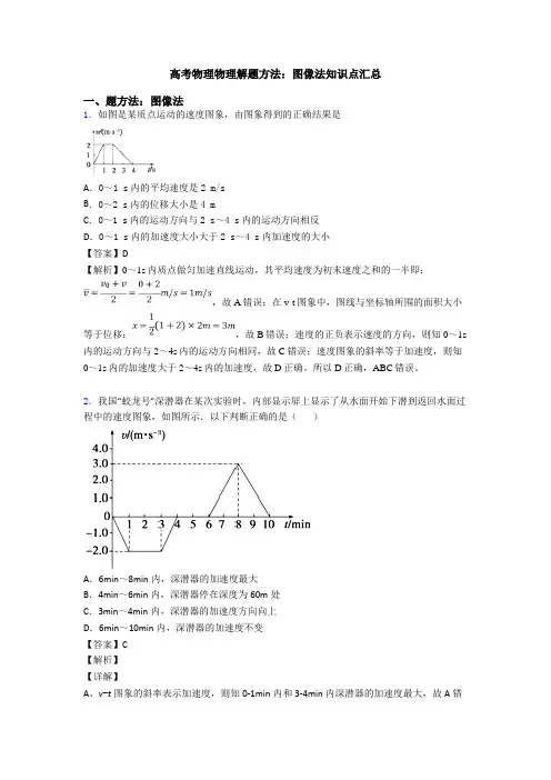 高考物理物理解题方法：图像法知识点汇总