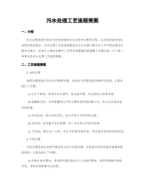 污水处理工艺流程简图
