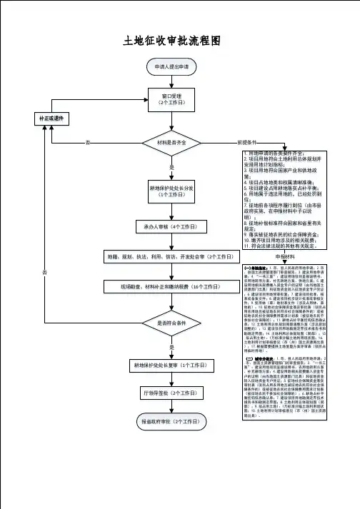 土地征收审批流程图