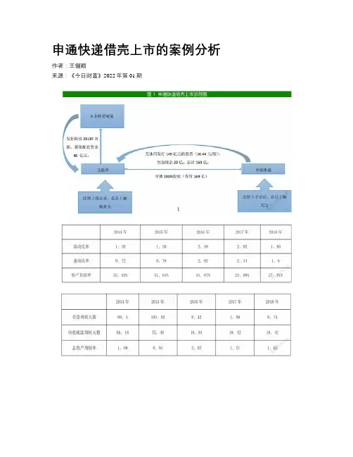 申通快递借壳上市的案例分析