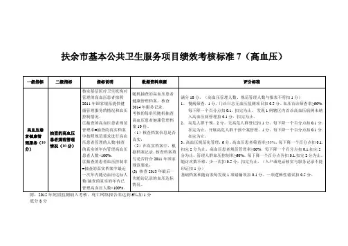 高血压考核7