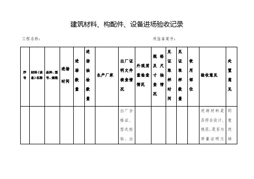 建筑材料、构配件、设备进场验收记录