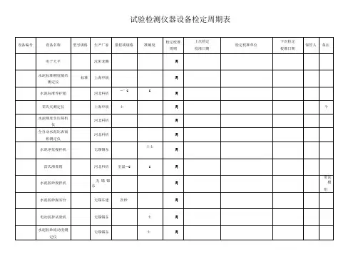 试验检测仪器设备周期表