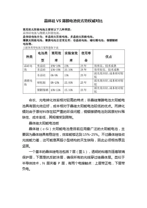 晶体硅VS薄膜电池优劣势权威对比