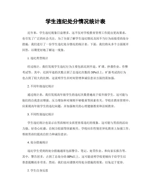 学生违纪处分情况统计表