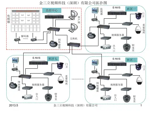 监控拓扑图最全