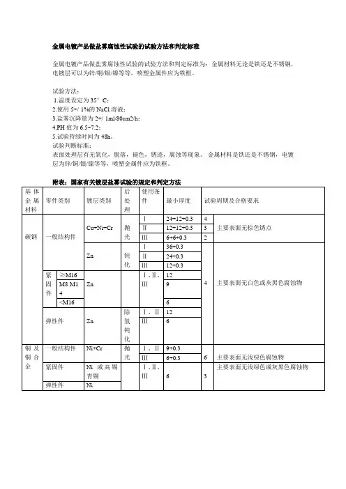 金属电镀产品做盐雾腐蚀性试验的试验方法和判定标准
