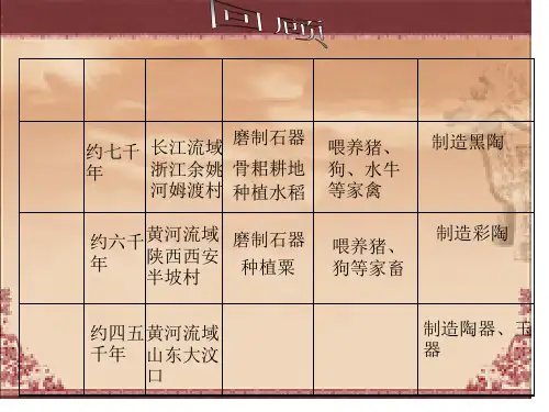 第3课《传说时代的文明曙光》(北师大七上)市公开课获奖课件省名师示范课获奖课件