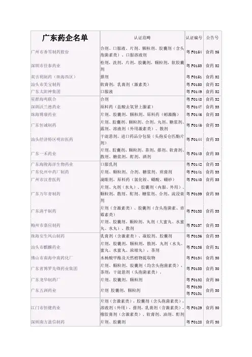 广东药企名单